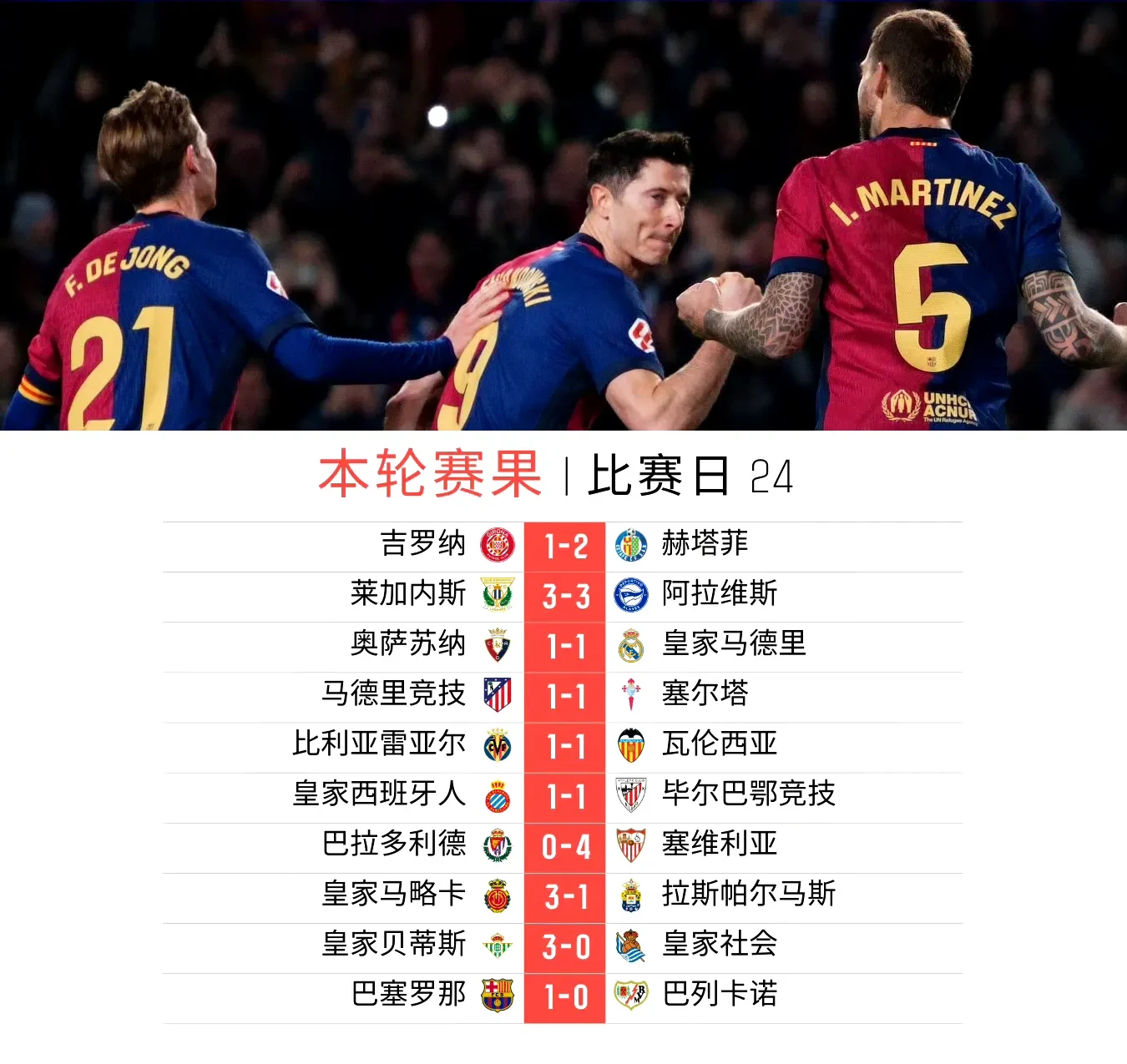 Kaiyun-包含荷甲今夜走向成谜，皇家马德里刷新队史纪录，目标明确，赛季目标并未改变的词条